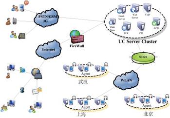 統一通訊客服管理平臺解決方案_權威的軟件評測與軟件選型平臺_軟件產品網