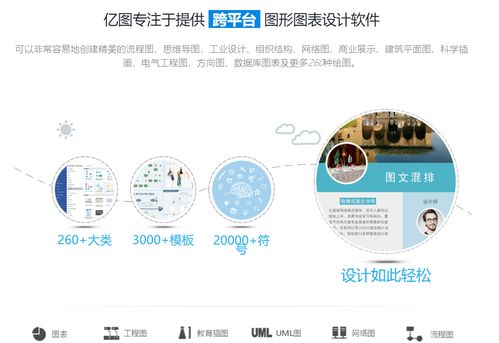 萬興科技旗下億圖軟件 深耕繪圖軟件市場,拳頭產品媲美微軟visio