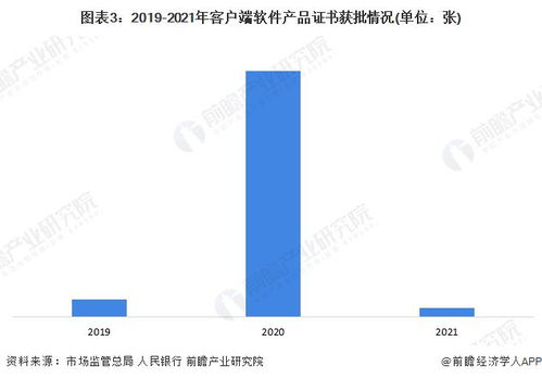2023年中國金融科技行業(yè)產(chǎn)品認(rèn)證現(xiàn)狀分析 客戶端軟件認(rèn)證數(shù)量逐年增加