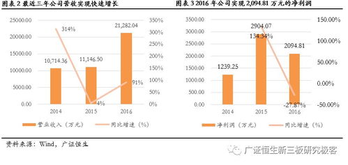 深海軟件（839038） 研運一體、海內外發(fā)行全面布局的精品游戲廠商