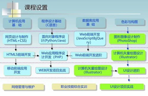 計算機應用技術專業中的軟件開發